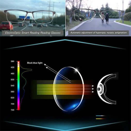 Reading Glasses | Progressive Anti-Glare Eyewear for Driving - Image 5